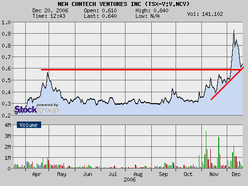 New Cantech Ventur o. T. 72925