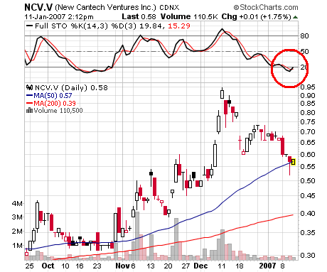 New Cantech Ventur o. T. 76451