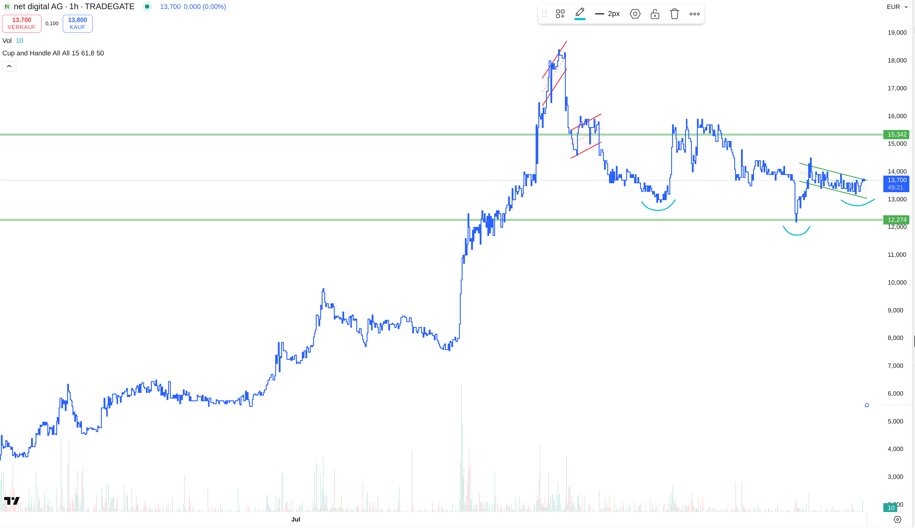 Geschenk zum Vatertag: Net Digital AG 1495332