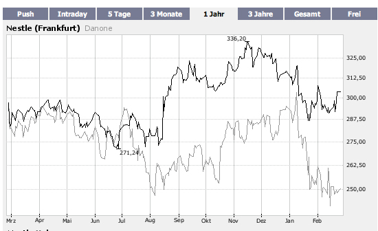 Wasseraufbereitung gleich Geld drucken? 150463