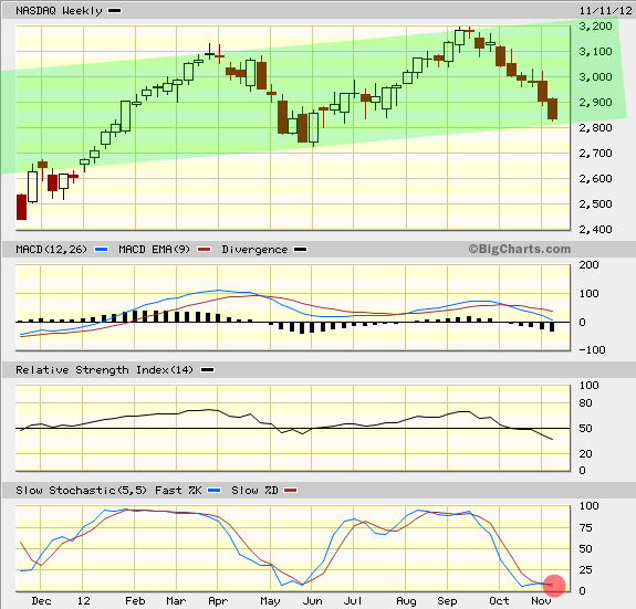 QV ultimate 2012 553877