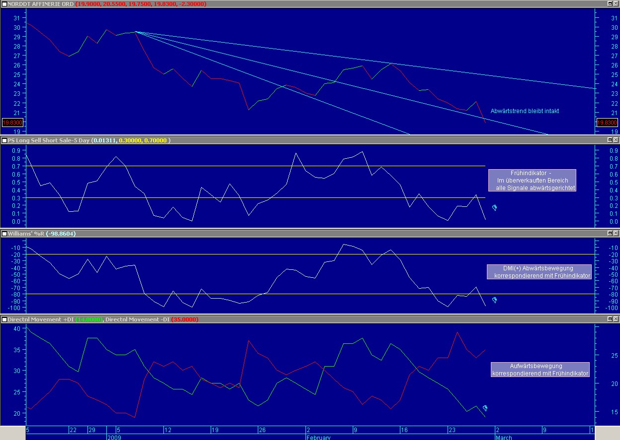 Norddeutsche Affinerie schließt Stromliefervertrag 219440
