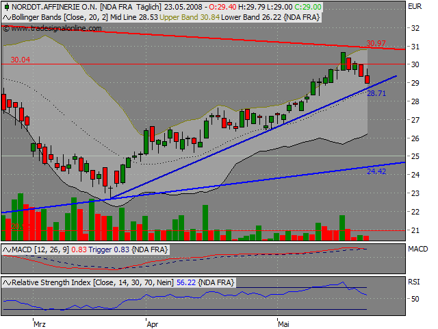 Nur Norddeutsche Affen kaufen nicht! 165099
