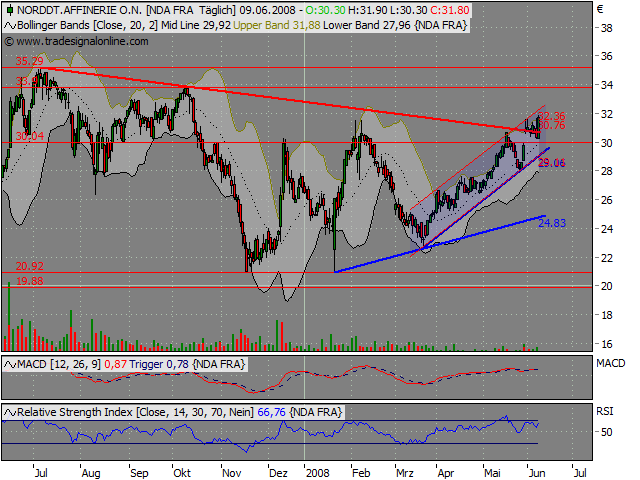 Nur Norddeutsche Affen kaufen nicht! 168043