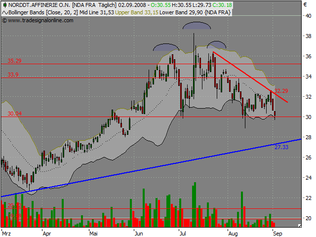 Nur Norddeutsche Affen kaufen nicht! 183789