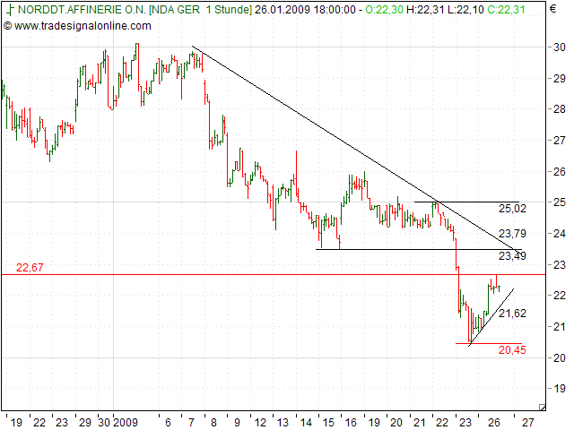 Nur Norddeutsche Affen kaufen nicht! 212749