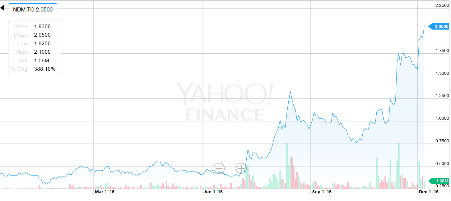 Northern Dynasty Minerals WKN 906169 957169