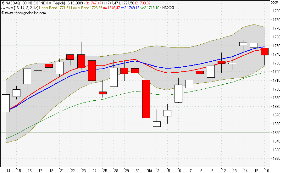 Der USA Bären-Thread 267603