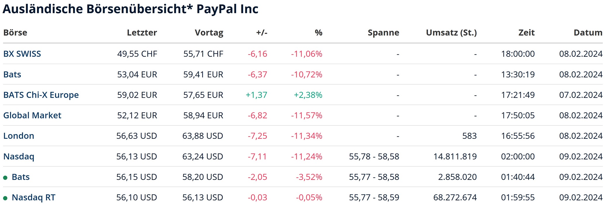 PayPal - entfesselt 1412894