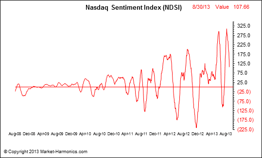 against all odds 639771