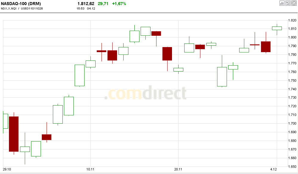 Quo Vadis Dax 2009 280838