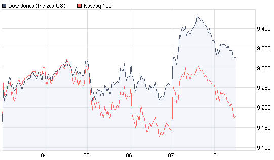 Analysethread/Meinungen/ Marktdaten! 251770