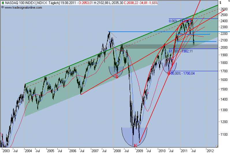 Der USA Bären-Thread 431832