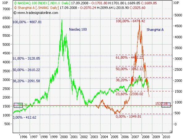 China - die Wiege des Bösen (für Aktien?) 187507