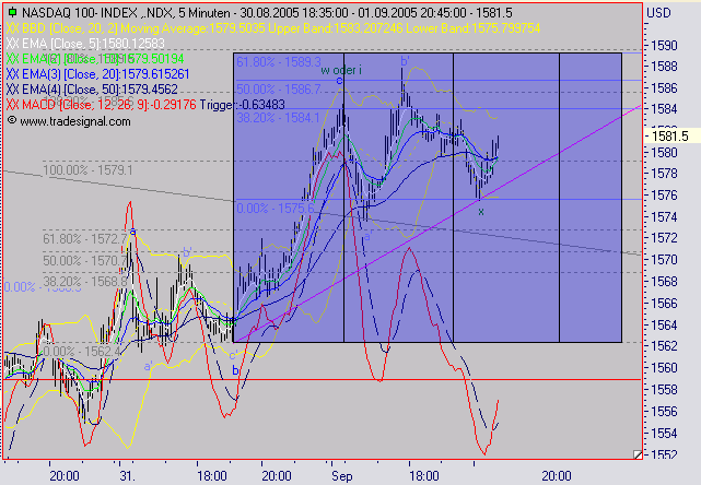 ► TTT-Team / Donnerstag, den 1.09.2005 14648