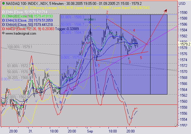 ► TTT-Team / Donnerstag, den 1.09.2005 14654