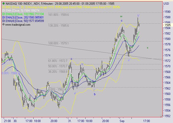 ► TTT-Team / Donnerstag, den 1.09.2005 14632
