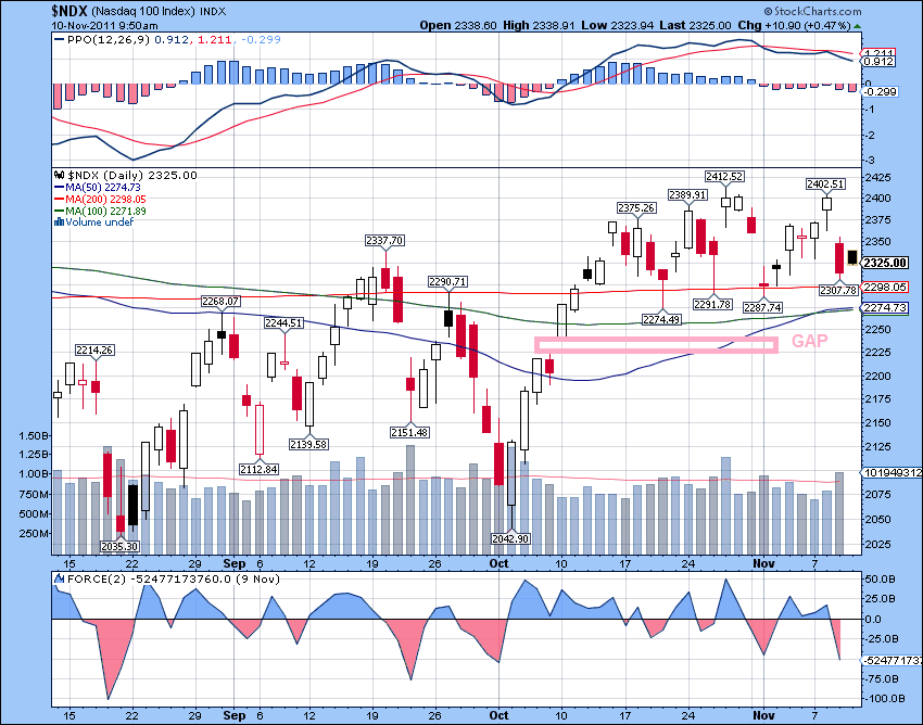 Quo Vadis Dax 2011 - All Time High? 456166