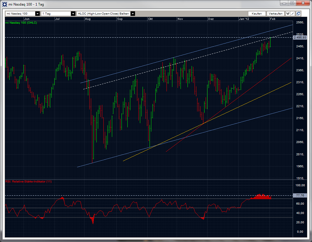 Quo Vadis Dax 2012 - Krise ohne Ende? 481604