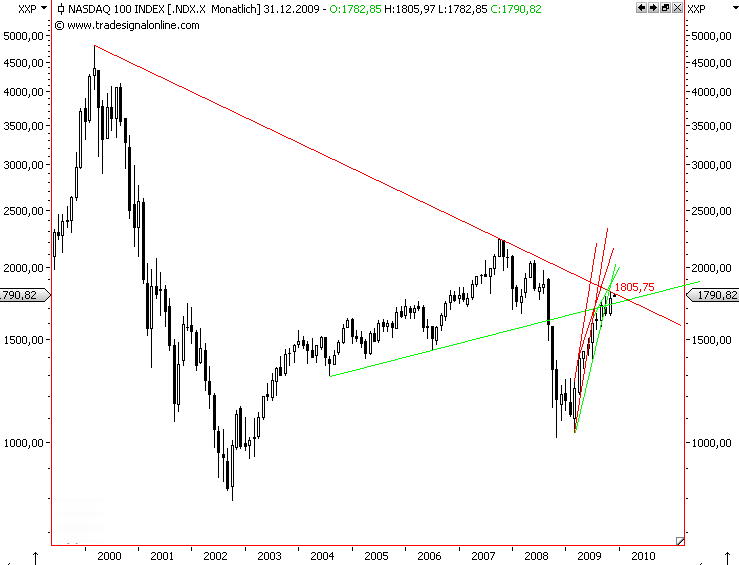 Der USA Bären-Thread 281149