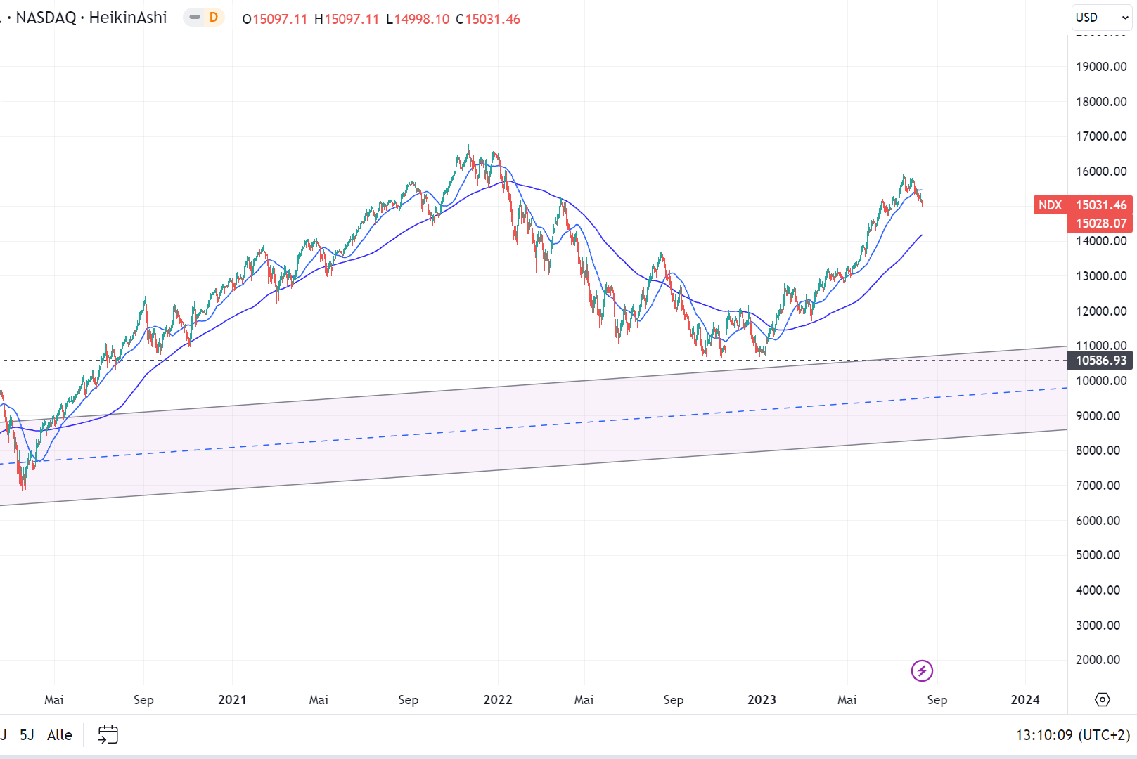 Novonix - Phönix aus der Kohle? 1385837