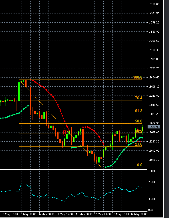 2022 QV-GDAXi-DJ-GOLD-EURUSD-JPY 1315138
