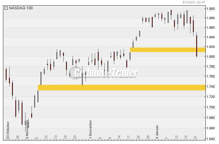 Quo Vadis Dax 2010 - Das Original 294005