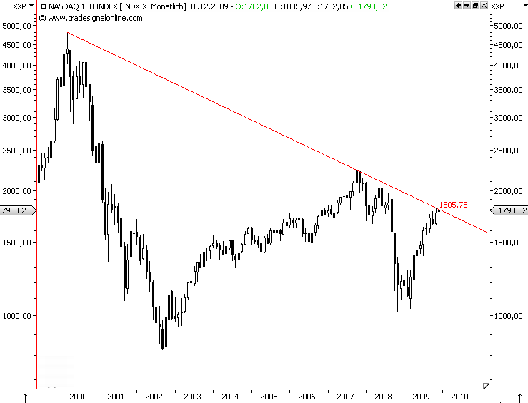 Der USA Bären-Thread 281140