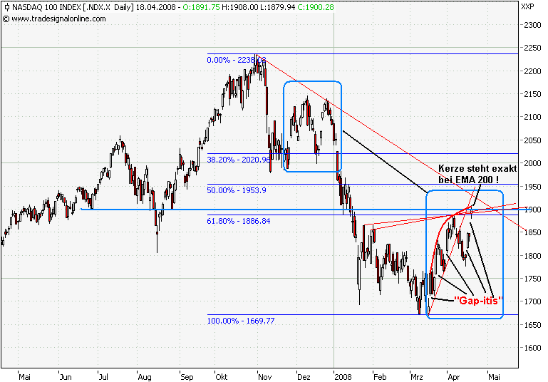 Der USA Bären-Thread 160325
