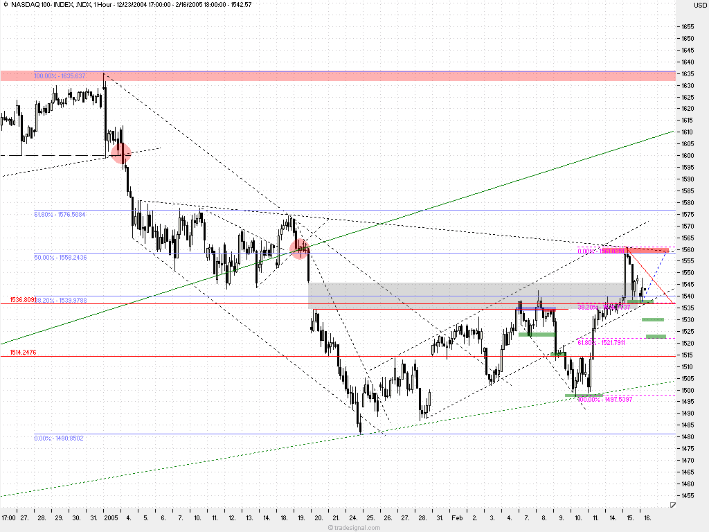 f-h Oni BW sb & Friends-TTT, Mittwoch 16.02.05 4934
