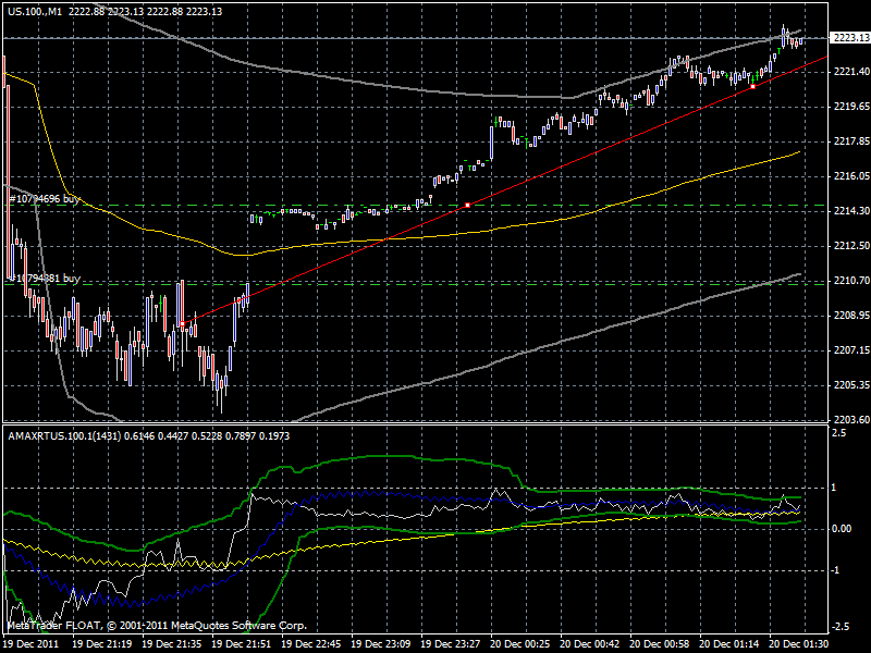 Quo Vadis Dax 2011 - All Time High? 469317