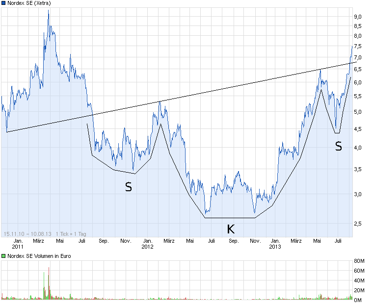 Zukunft Windkraft 632975