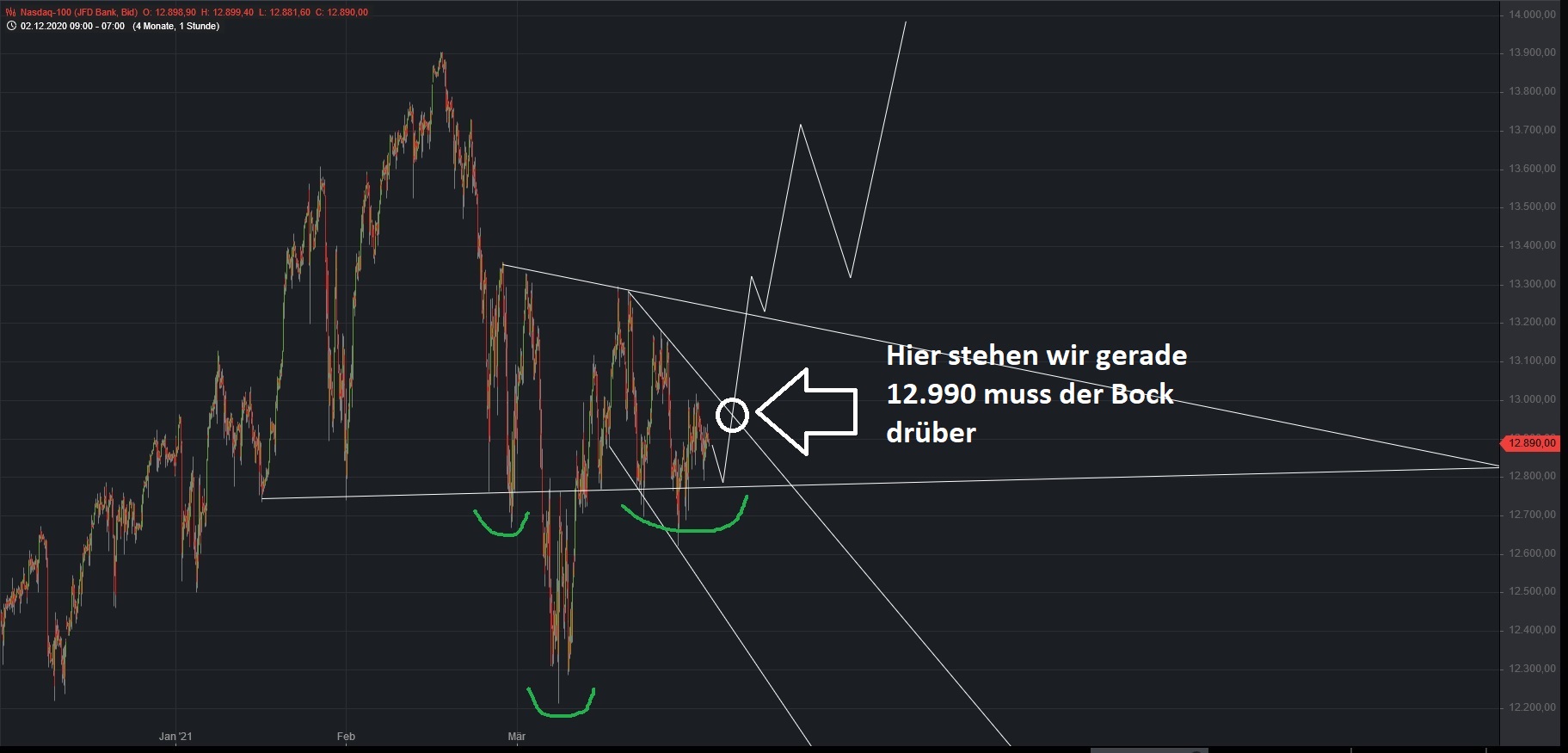 Börse ein Haifischbecken: Trade was du siehst 1243651
