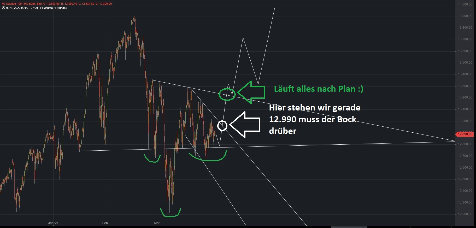 Börse ein Haifischbecken: Trade was du siehst 1244134