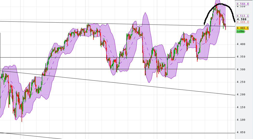 QuoVadisDax - das Original - Nachfolgethread 821762