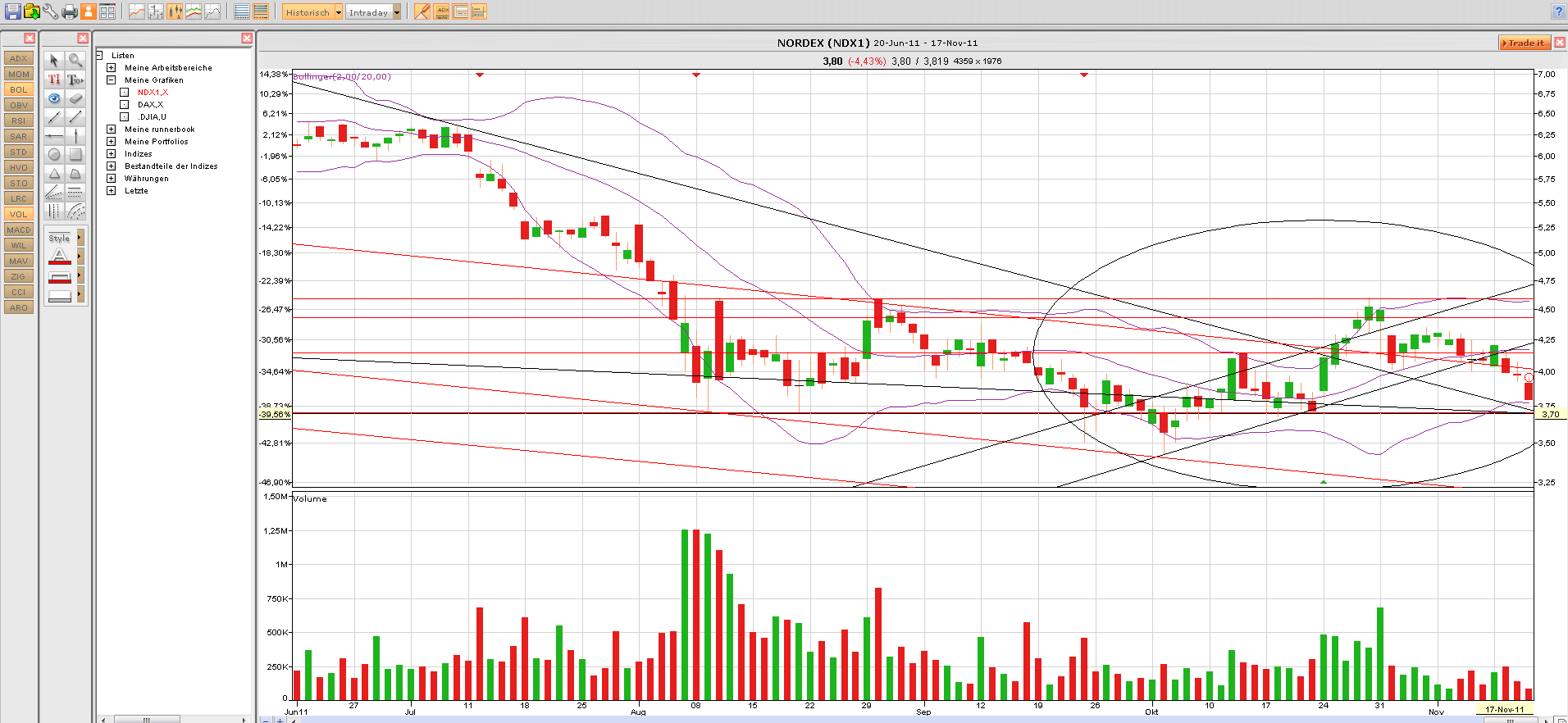Norde Pro und Kontra 458276