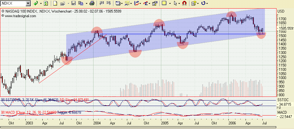 Intel - ein kurzfristiger Trade? 45462