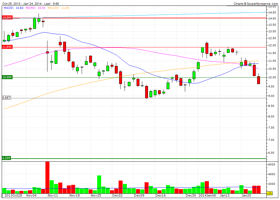 Nordex vor einer Neubewertung 686257