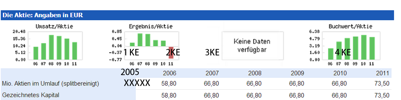 ** News zu Nordex ** (SPAM-FREE) 573533