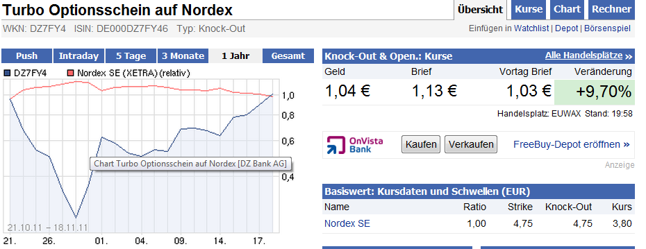 ** News zu Nordex ** (SPAM-FREE) 458850