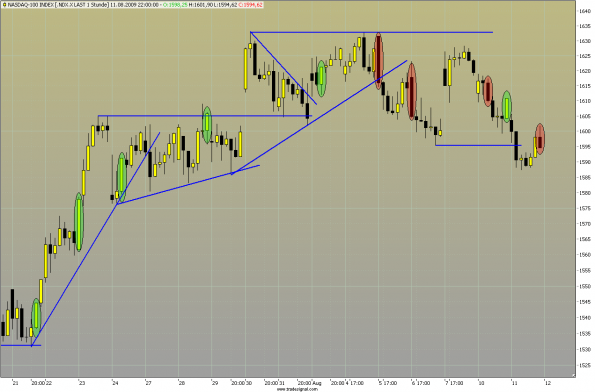 Analysethread/Meinungen/ Marktdaten! 252099