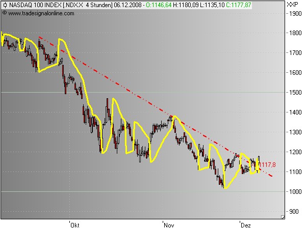 Der Antizykliker-Thread 203993