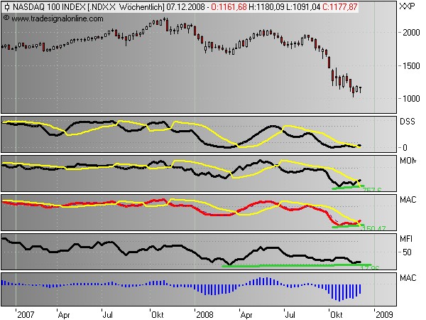 Der Antizykliker-Thread 203994