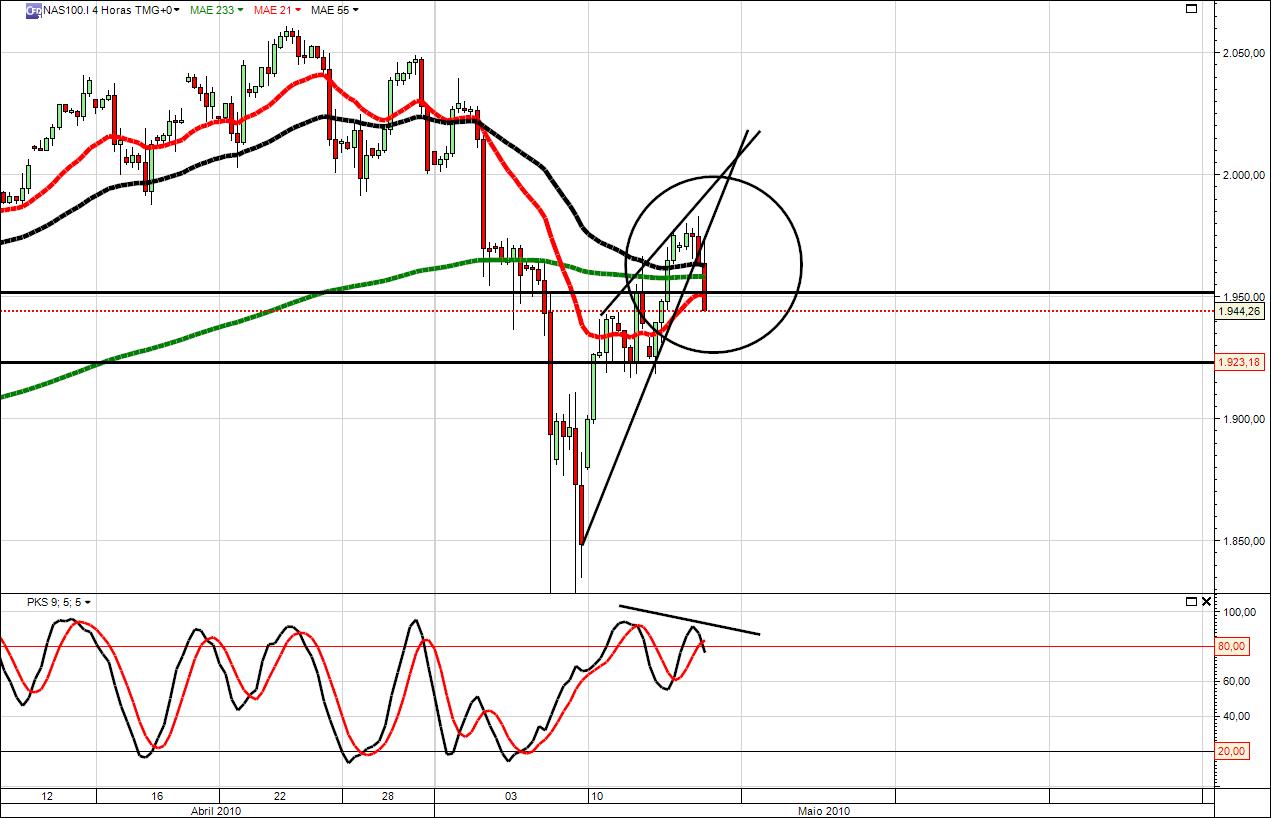 Die Bullen scharren gar nicht mit den Hufen, 320160
