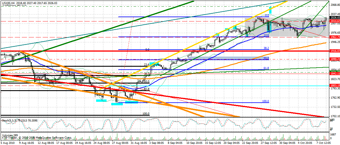 Quo Vadis Dax 2010 - Das Original 350195