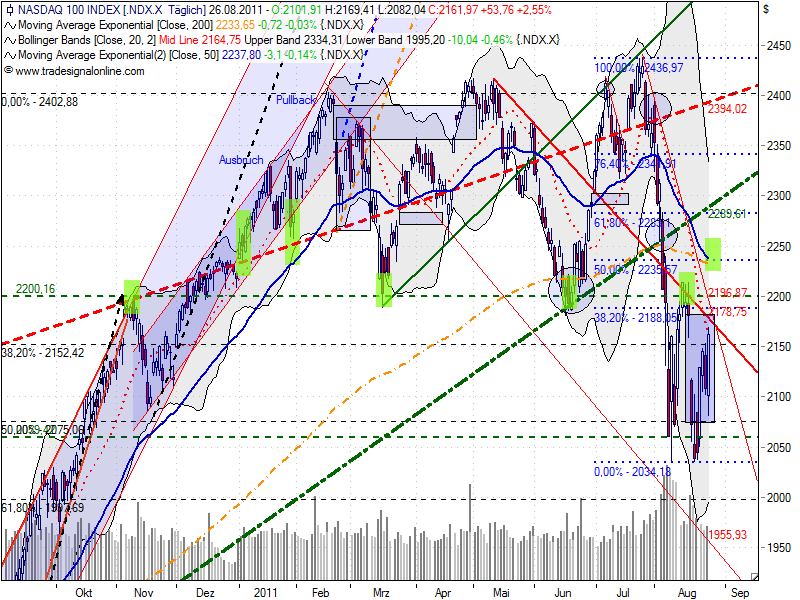 Antizykliker-Thread - v2.0 433945