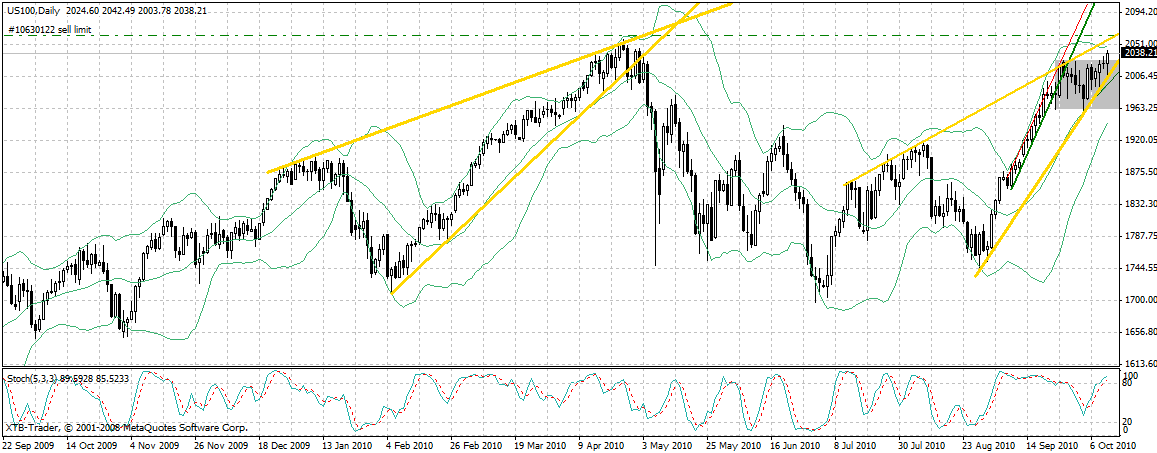 Quo Vadis Dax 2010 - Das Original 350849