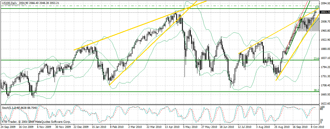 Quo Vadis Dax 2010 - Das Original 351354