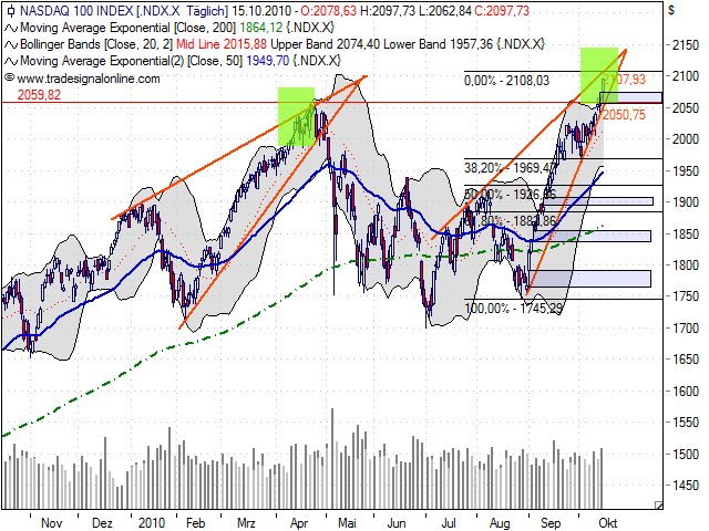 Quo Vadis Dax 2010 - Das Original 351865