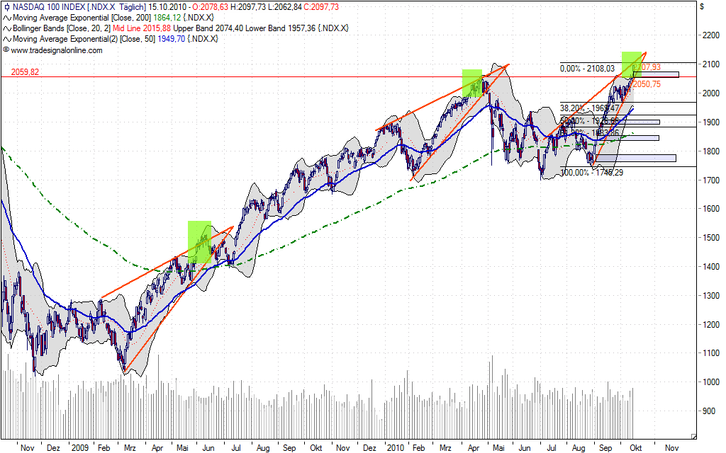 Der Antizykliker-Thread 351866